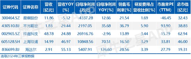 精密滑轨切入AI服务器打造成长新曲线J9九游会犀说北交所-海达尔：专注(图3)